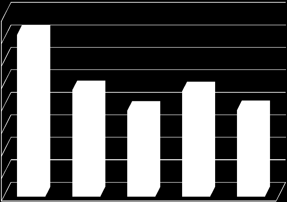 Κατάταξη Νοσοκομείων του ΕΣΥ με βάση το % της φαρμακευτικής δαπάνης που αποδίδεται στη σχέση πρωτοτύπων - γενοσήμων σε αξία (value) το 1ο 3μηνο του 2013 σε σχέση με το 1ο 3μηνο του 2014 σε Γενικά