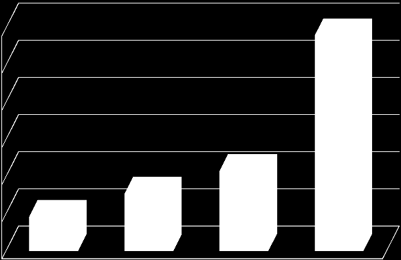 Κατάταξη Νοσοκομείων του ΕΣΥ με βάση το % της φαρμακευτικής δαπάνης που αποδίδεται στη σχέση πρωτοτύπων - γενοσήμων σε αξία (value) το 1ο 3μηνο του 2013 σε σχέση με το 1ο 3μηνο του 2014 σε