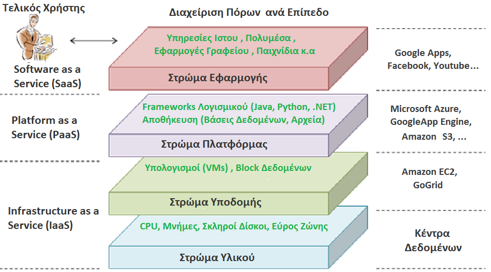 σε σφάλματα, τη διαχείριση κυκλοφορίας, την συσκευών ψύξης.