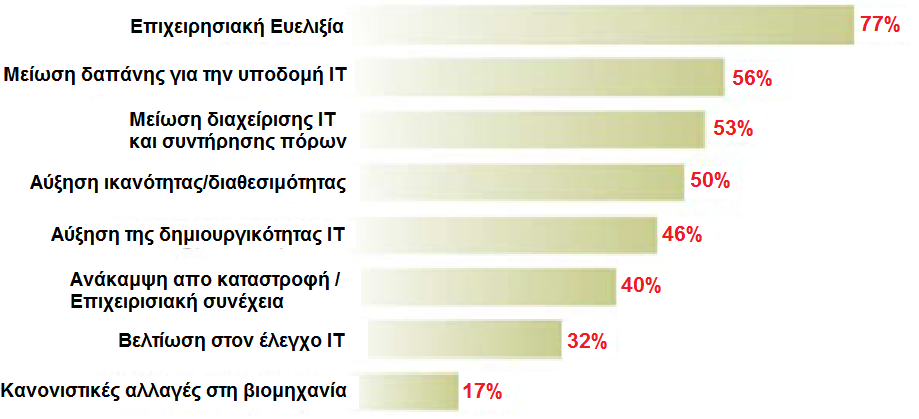 Εικόνα 9.1 