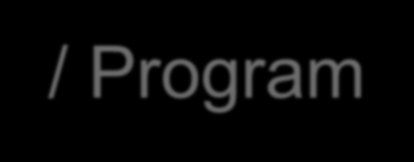 Πρόγραμμα / Program Day 1- Wednesday,12/10/2016 09:00-09:15 Welcoming (A. Christoforou, A.S.