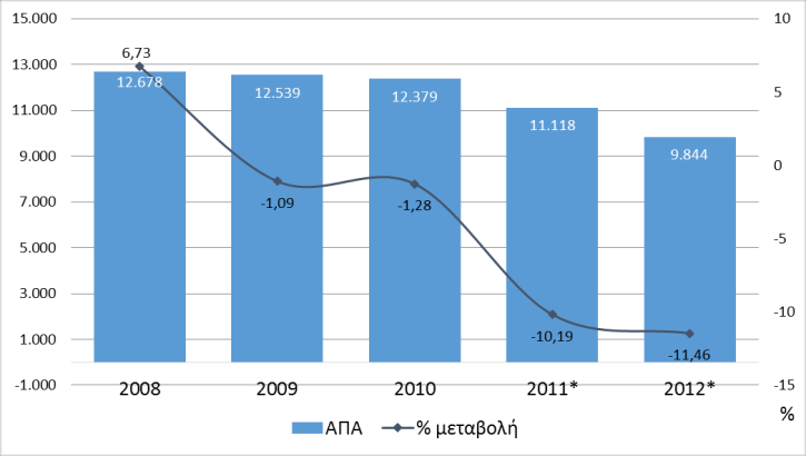 4. ΣΥΝΘΗΚΕΣ ΠΡΟΣΦΟΡΑΣ 4.