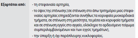 Έκταση της Τμηματική διαταραχής