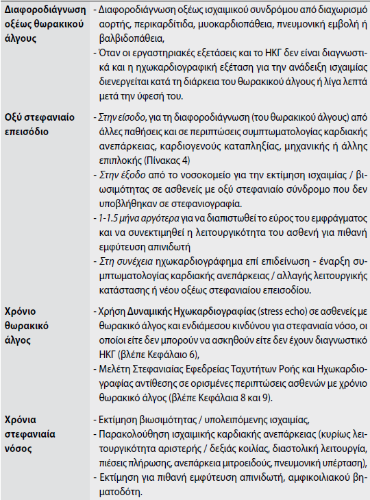 ΟΞΕΑ ΣΤΕΦΑΝΙΑΙΑ ΣΥΝΔΡΟΜΑ ΕΦΑΡΜΟΓΕΣ ΤΟΥ ΗΧΩΚΑΡΔΙΟΓΡΑΦΗΜΑΤΟΣ ΣΤΗ ΣΤΕΦΑΝΙΑΙΑ ΝΟΣΟ ΧΡΟΝΙΑ