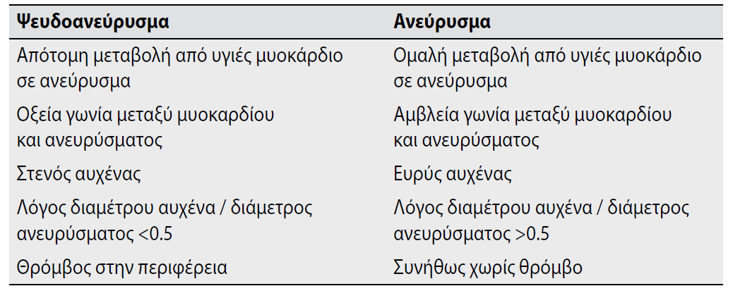 ΗΧΩΚΑΡΔΙΟΓΡΑΦΙΚΗ Δ/Δ