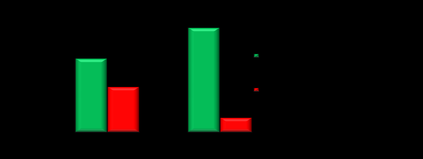 % of Patients POCER: adalimumab is superior to thiopurines in preventing endoscopic recurrence