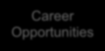 Opportunities Learning Outcomes Get Well