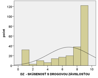 3.3.ASOCIÁCIE ŽIADATEĽOV/ZÁUJEMCOV A KATEGÓRIE ŤAŽKEJ UMIESTNITEĽNOSTI Asociácie žiadateľov/záujemcov majú u ôsmich kategórií ťažkej umiestniteľnosti na prvých miestach rovnaké poradie ako u