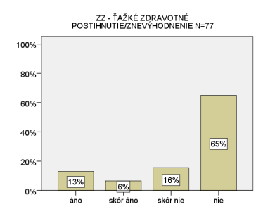 Uvažovali ste nad prijatím do svojej rodiny aj niektorého z detí z nasledujúcimi charakteristikami? 4.1. KTO SÚ ŽIADATELIA/ZÁUJEMCOVIA S TENDENCIOU PRIJAŤ ŤAŽKO UMIESTNITEĽNÉ DIEŤA?