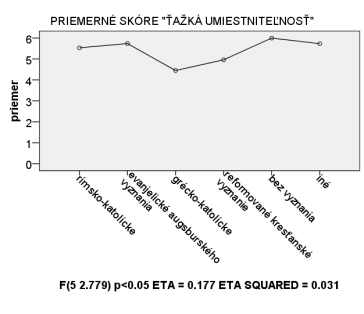 skôr naklonené rodiny s kresťanským pozadím, či už rímskokatolíckym alebo reformovano-kresťanským.