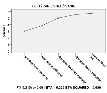 HODNOTY ŠTATISTICKY VÝZNAMNÝCH ROZDIELOV MEDZI PRIEMERMI ASOCIACIÍ ŤAŽKEJ UMIESTNI- TEĽNOSTI *p<0.