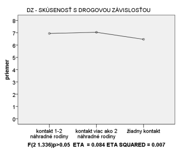 Kladná rastúca hodnota so vzrastajúcim príjmom rastie asociácia spojená s problémami Záporná rastúca hodnota so vzrastajúcim príjmom klesá asociácia spojená s problémami *p <0.