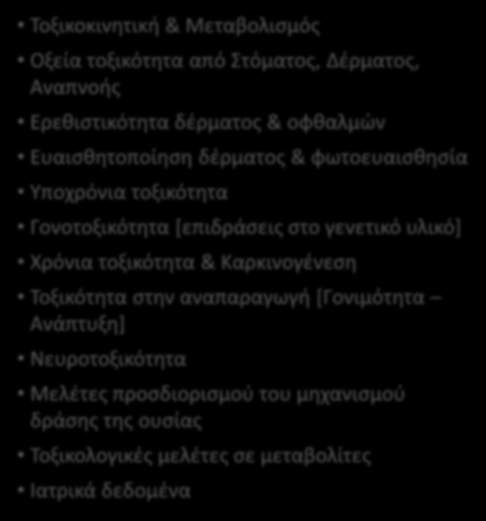 Τύποι μελετών Καν. (EC) No.