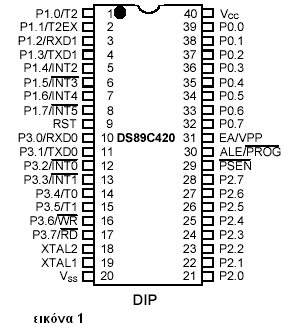 Ο ΜΙΚΡΟΕΛΕΓΚΤΗΣ DS89C420 Το ολοκληρωµένο DS89C420 της Dallas semiconductor, αποτελεί έναν υψηλής ταχύτητας, συµβατό µε 8051, µικροελεγτή ικανό για πάρα πολλές ηλεκτρονικές και ηλεκτρολογικές