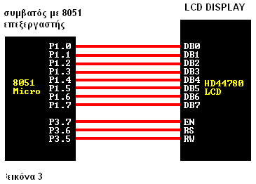 O DS89C420 κατασκευάζεται και σε συσκευασίες SMD όπως TQFP και PLCC αλλά στη συγκεκριµένη κατασκευή µας εξυπηρέτησε καλύτερα η κλασσική PDIP συσκευασία.
