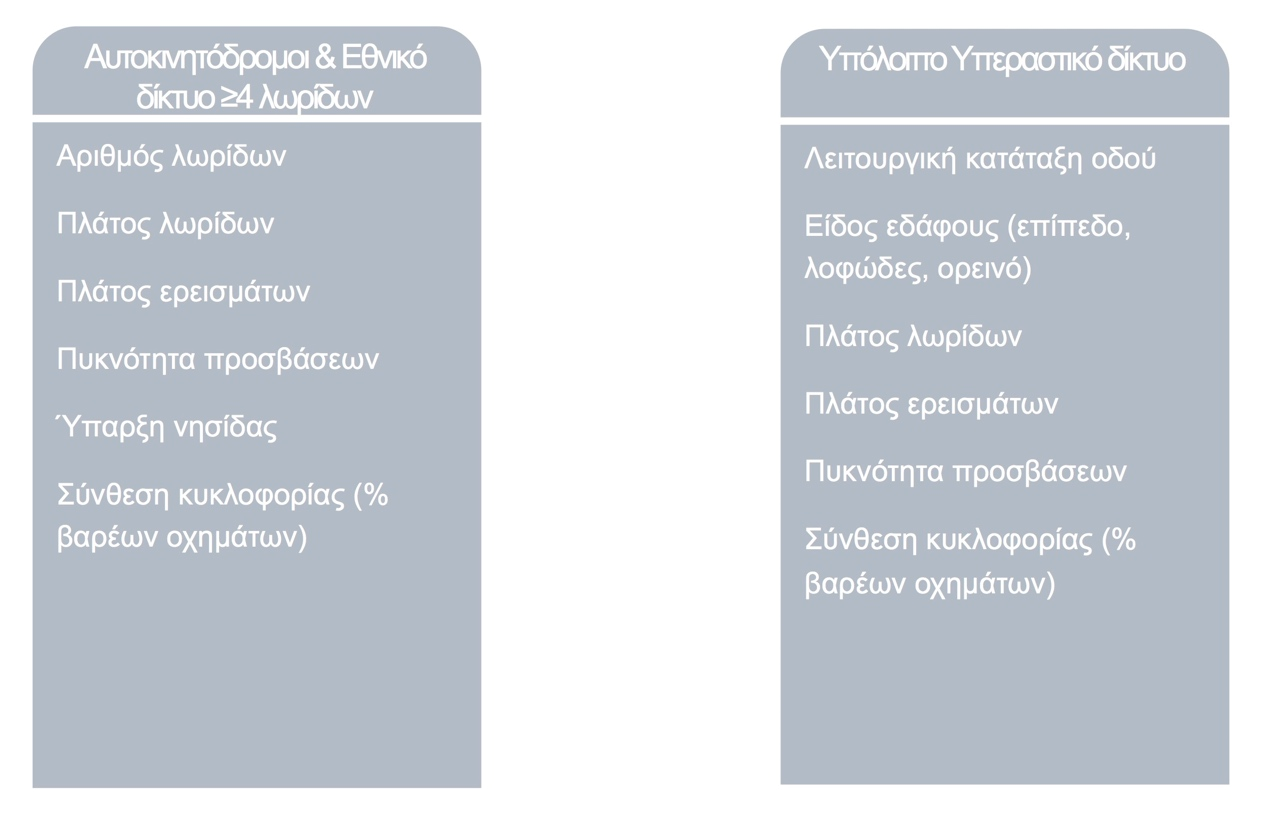 (Παραδοτέο 4.2) και όπως φαίνεται και από το παραπάνω Σχήμα, διακρίνεται σε έξι (6) υποστάδια ή βήματα. Πιο συγκεκριμένα: 1.