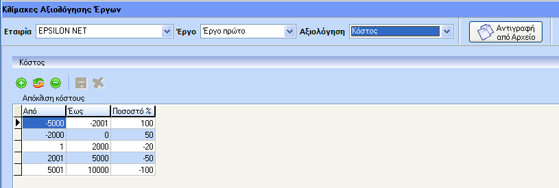 Κόστος Με τον ίδιο ακριβώς τρόπο με τα παραπάνω λειτουργεί η αξιολόγηση του κόστους με την διαφορά ότι η προβαρύτητα είναι 100% default και τα πεδία από και έως αναφέρονται σε ευρώ και είναι ελεύθερα