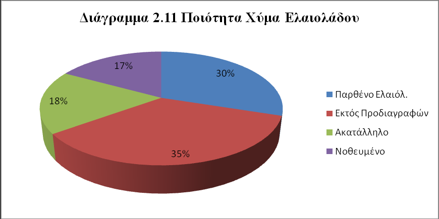 Πηγή: ICAP Group ΑΕ, Εκτιμήσεις αγοράς, μελέτη ICAP 2011.