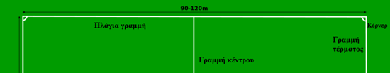 4. ΓΙΑΖΤΖΙ ΕΛΓΙΝ Βασικά στοιχεία του