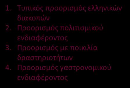 Προσδιορισμός Δυτικής Κρήτης από τους Επισκέπτες 1.