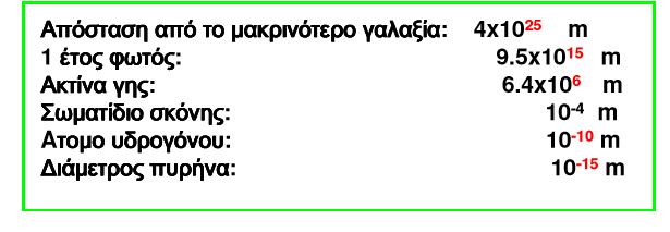 Μήκος 1 μέτρο (1 m) είναι: Η απόσταση που