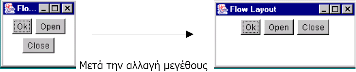 8.7. Layout Managers 8.7.1. Flow Layout Managers Το flow layout που χρησιµοποιήθηκε στο πρώτο παράδειγµα τοποθετεί τα components µε βάση γραµµή-γραµµή.