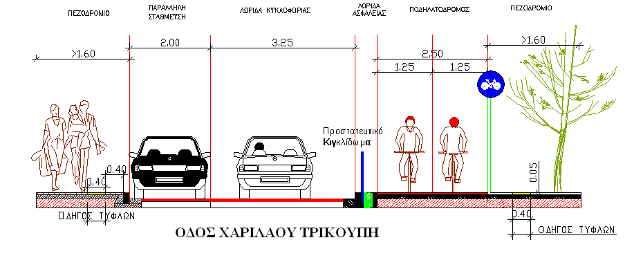 Εφόσον αποφασιστεί, σε µελλοντικό χρόνο, η επέκτασή του ποδηλατοδρόµου εκτός του πολεοδοµικού ιστού, θα οδηγεί στο άλσος της Νυµφαίας.