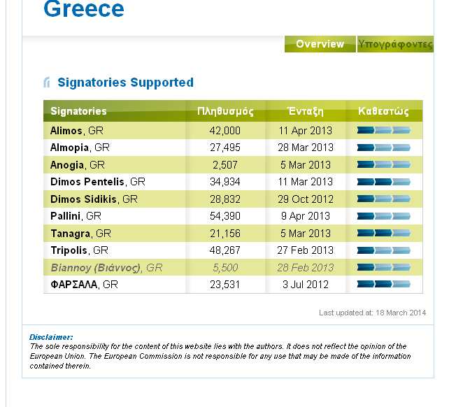 ΤΟ ΤΕΕ ΕΘΝΙΚΟΣ ΣΥΝΤΟΝΙΣΤΗΣ ΤΟΥ ΣτΔ TCG AS NATIONAL CONVENANT COORDINATOR Το ΤΕΕ ως Συντονιστής εταίρος του Προγράμματος SEAP