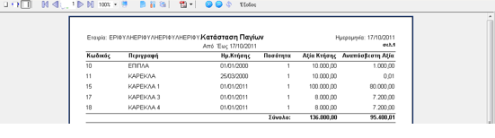 Από την επιλογή αυτή ενημερώνεται ο χρήστης για την Κατάσταση των Παγίων μέσα από μία λίστα, η οποία περιέχει όλα τα αποθηκευμένα πάγια της εταιρείας καθώς και την Αναπόσβεστη αξία των Παγίων. 2.