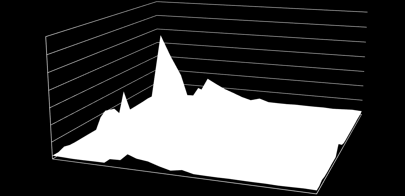 Naïve SMA k - opt SES SES SES α = 0,2 SES α - opt α-opt b-opt φ=0,5 φ=0,5 φ = 0,5 φ = 0,5 φ=0,5 φ=0,5 α-opt b-opt φ-opt Theta Theta Theta Theta α-opt Figure 18 - MASE - Automotive MASE -