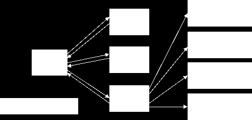 PageRank: Παράδειγμα 2 As you d expect, the home page has the most PR it has the most incoming links! But what s happened to the average? It s only 0.378!