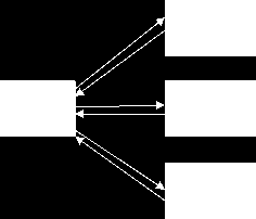 PageRank: Παράδειγμα 5 Our home page has 2 and a half times as much PR as the child