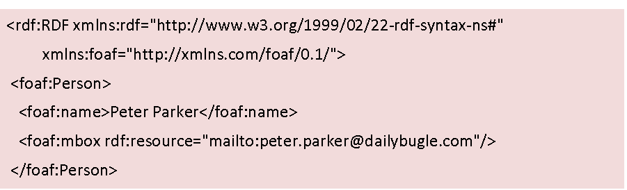 2.4.1.2 DC Το Σύνολο µεταδεδοµένων DC (Dublin Core) είναι ένα πρότυπο λεξιλόγιο για crossdomain πληροφορία.