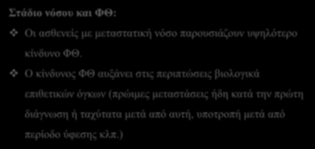 Στάδιο νόσου και ΦΘ: Οι ασθενείς με μεταστατική νόσο παρουσιάζουν υψηλότερο κίνδυνο ΦΘ.