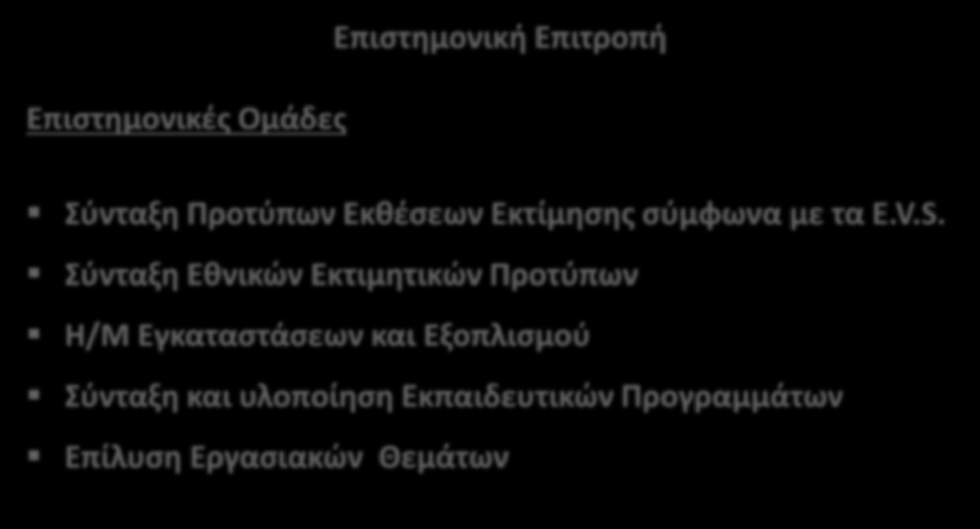 Επιστημονικές Ομάδες ΟΡΓΑΝΩΣΗ - ΔΟΜΗ Επιστημονική Επιτροπή Σύνταξη Προτύπων Εκθέσεων Εκτίμησης σύμφωνα με τα E.V.S.