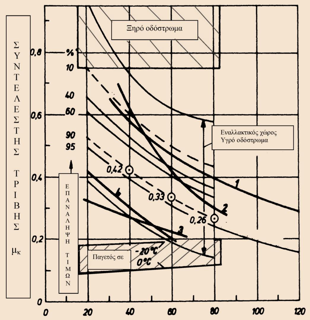 Σχήμα 2.42.