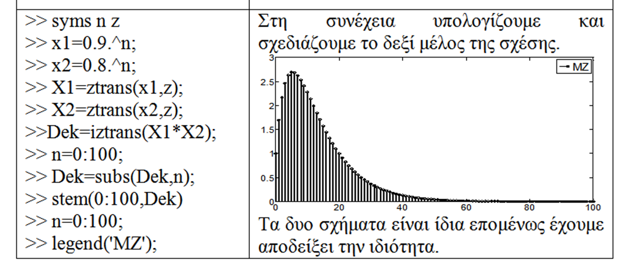 Ιδιότητες και