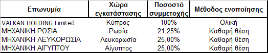 7. Γνκή ηνπ Νκίινπ Δλνπνηεκέλεο Νηθνλνκηθέο Θαηαζηάζεηο Δθηφο απφ ηελ κεηξηθή Δηαηξία ζηηο ελνπνηεκέλεο νηθνλνκηθέο θαηαζηάζεηο πεξηιακβάλνληαη θαη νη θάησζη επηρεηξήζεηο.