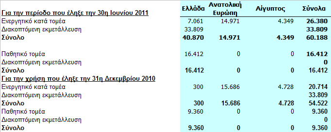 Ενδιάμεζες οικονομικές καηαζηάζεις για ηην
