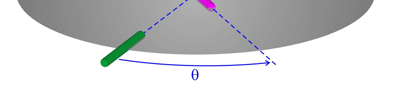 За низ дискретних положаја (корак од једног степена обично је довољан), мери се појачање испитиване антене у правцу побудне антене.