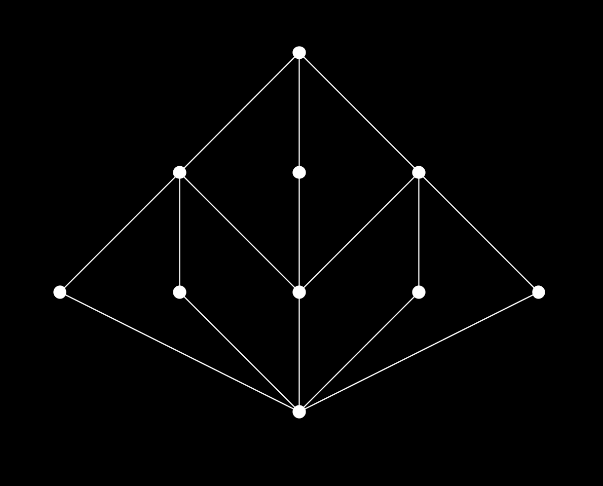 2) Нека је D 4 група симетрија квадрата, D 4 = 8. Опишимо мрежу S(D 4 ).