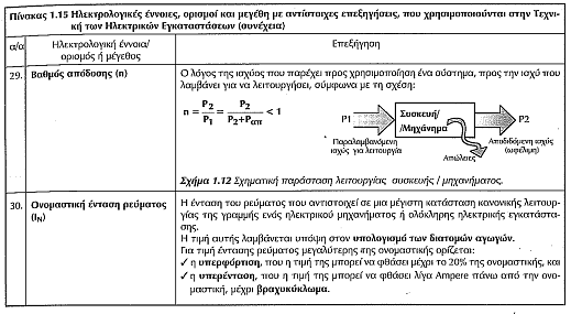 Ηλεκτρικές Εγκαταστάσεις