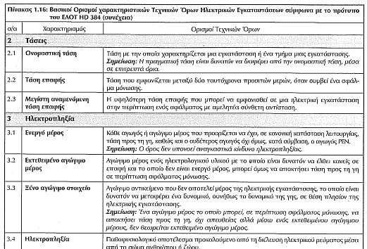 Ηλεκτρικές Εγκαταστάσεις