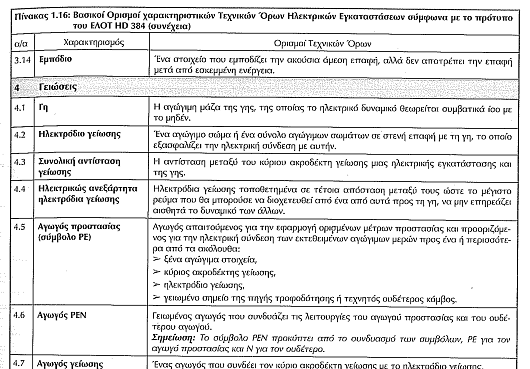 Ηλεκτρικές Εγκαταστάσεις