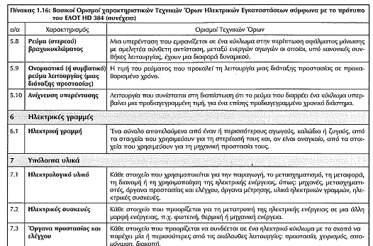 Ηλεκτρικές Εγκαταστάσεις