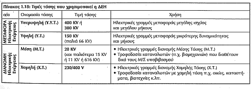 Ηλεκτρικές Εγκαταστάσεις