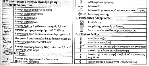 Ηλεκτρικές Εγκαταστάσεις Ηλεκτρολογικά