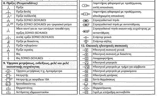 Ηλεκτρικές Εγκαταστάσεις Ηλεκτρολογικά