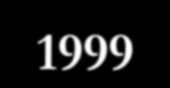 Άλλα κείμενα ΕΕΠ Συνθήκη του Άμστερνταμ(1997) Διακήρυξη της Μπολόνια(1999) Λευκά και Πράσινα Βιβλία (έγγραφα που περιλαμβάνουν προτάσεις κοινοτικής δράσης σε συγκεκριμένους τομείς π.χ.