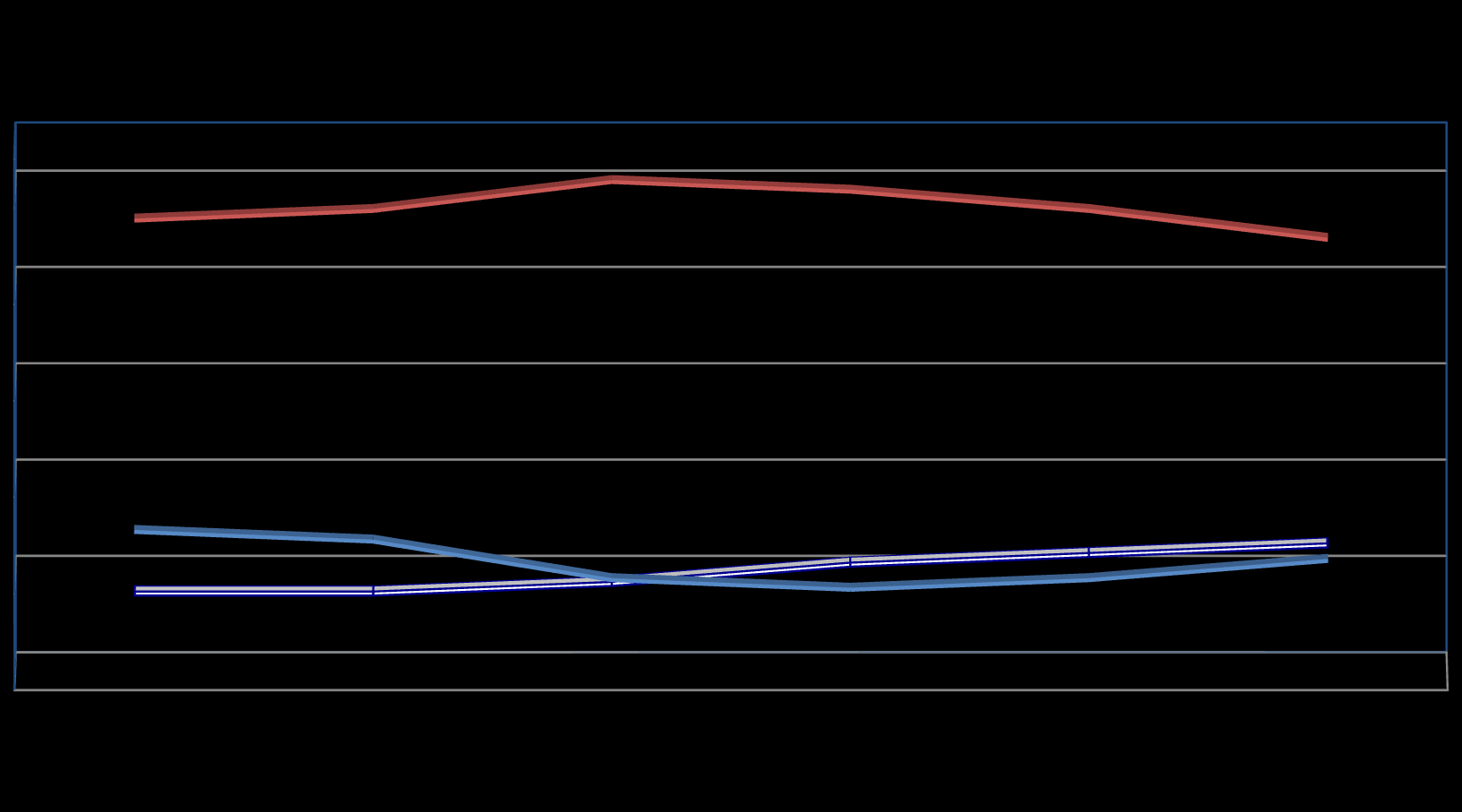Εξωνοσοκομειακή Δημόσια Δαπάνη Ογκοι 2014 (%) 60 50 57 58 61 60 58 Off patent 55 40 30